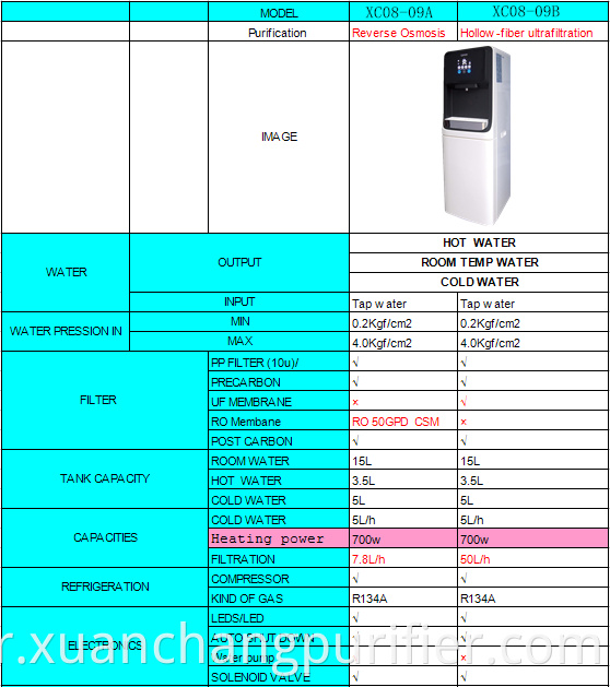 Opnan Top Quality Hot Sale Ro Water Filtres Purificateur